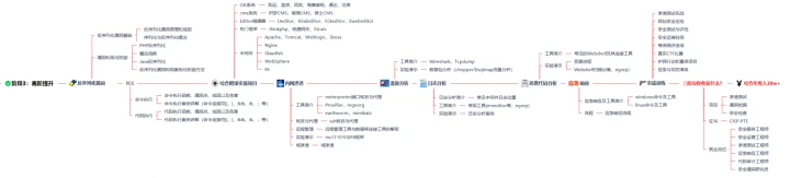专业篮球运动员如何通过得失数据优化训练?_0